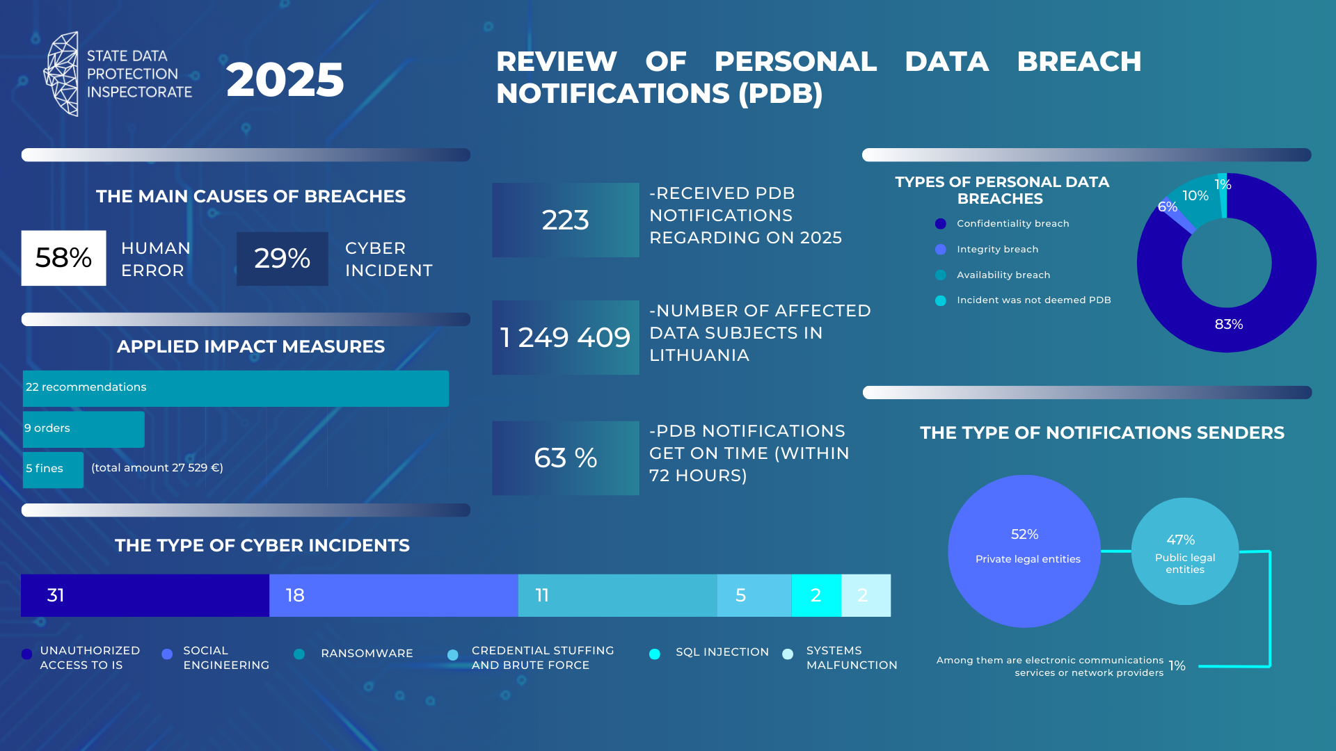2025m_ADSP_inforgrafikas (EN)_geras.png