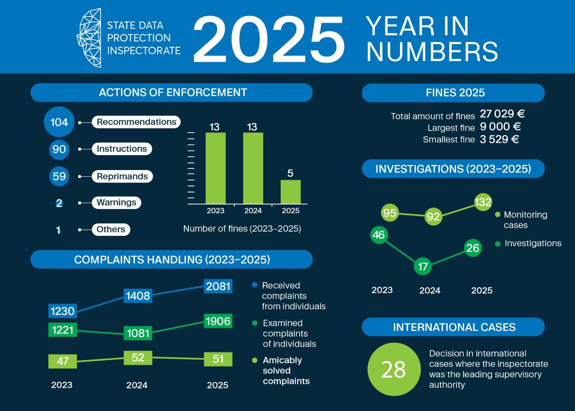 2026-03-09_Infografikai_EN_tamsus.jpg