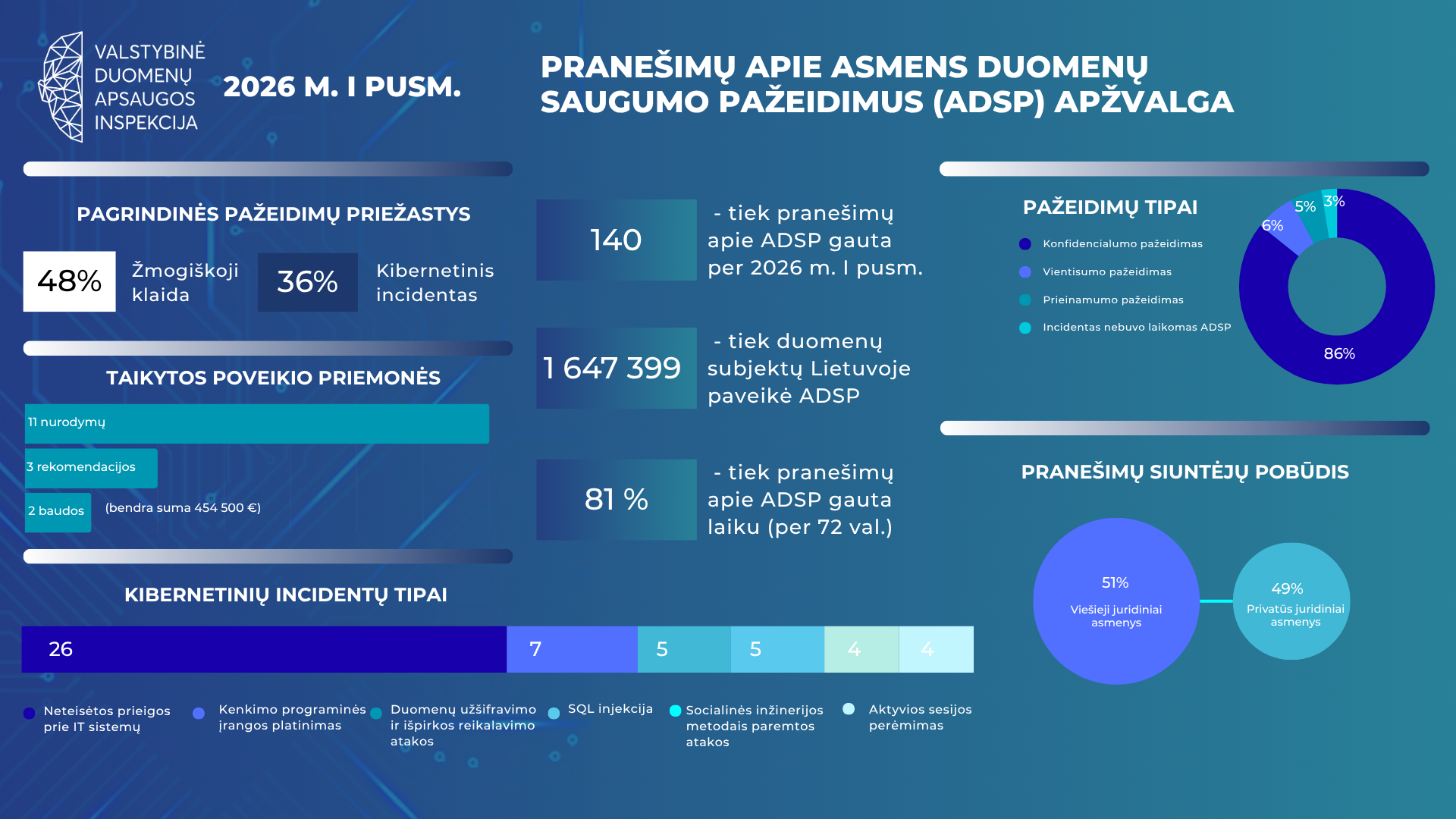 ADSP apibendrinima 2026 m. 1 pusm..png